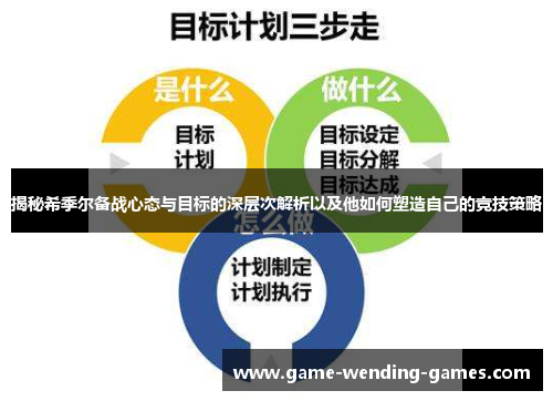 揭秘希季尔备战心态与目标的深层次解析以及他如何塑造自己的竞技策略