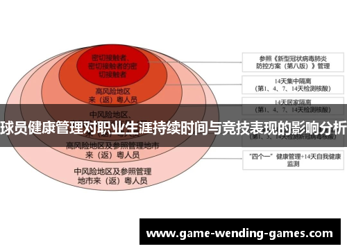 球员健康管理对职业生涯持续时间与竞技表现的影响分析