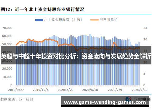 英超与中超十年投资对比分析：资金流向与发展趋势全解析